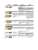 Предварительный просмотр 18 страницы DeLonghi ESAM 4200 Instruction Manual