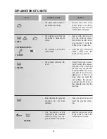 Preview for 15 page of DeLonghi ESAM 5400 Instruction Manual