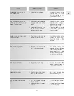 Preview for 18 page of DeLonghi ESAM 5400 Instruction Manual