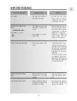 Preview for 14 page of DeLonghi ESAM 5450 Instruction Manual