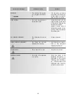 Preview for 15 page of DeLonghi ESAM 5450 Instruction Manual