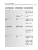 Preview for 16 page of DeLonghi ESAM 5450 Instruction Manual