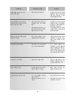 Preview for 17 page of DeLonghi ESAM 5450 Instruction Manual