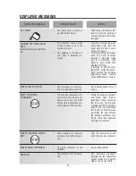 Preview for 16 page of DeLonghi ESAM 5600 Manual