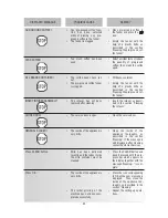 Preview for 17 page of DeLonghi ESAM 5600 Manual