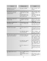 Preview for 19 page of DeLonghi ESAM 5600 Manual