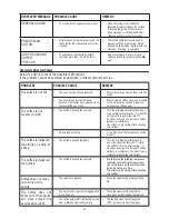 Preview for 24 page of DeLonghi ESAM 6700 Instructions For Use Manual