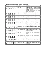 Предварительный просмотр 12 страницы DeLonghi ESAM03.110 Manual