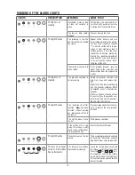 Предварительный просмотр 13 страницы DeLonghi ESAM03.110 Manual