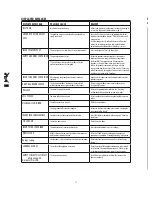 Preview for 20 page of DeLonghi ESAM04.350 Instructions For Use Manual