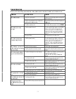 Preview for 21 page of DeLonghi ESAM04.350 Instructions For Use Manual