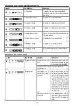 Preview for 17 page of DeLonghi ESAM22 Series Instructions For Use Manual