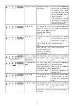 Preview for 18 page of DeLonghi ESAM22 Series Instructions For Use Manual