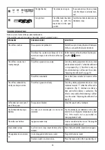 Preview for 19 page of DeLonghi ESAM22 Series Instructions For Use Manual