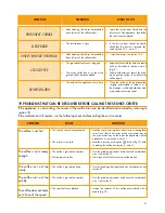 Preview for 22 page of DeLonghi ESAM3500 User Manual