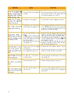 Preview for 23 page of DeLonghi ESAM3500 User Manual