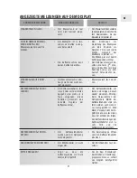 Preview for 22 page of DeLonghi ESAM5500 Instruction Manual