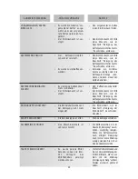 Preview for 23 page of DeLonghi ESAM5500 Instruction Manual