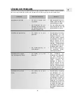 Preview for 24 page of DeLonghi ESAM5500 Instruction Manual