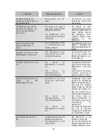 Preview for 25 page of DeLonghi ESAM5500 Instruction Manual