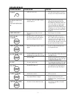 Preview for 19 page of DeLonghi ESAM5600SL Owner'S Manual