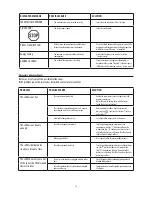 Preview for 20 page of DeLonghi ESAM5600SL Owner'S Manual