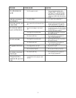 Preview for 21 page of DeLonghi ESAM5600SL Owner'S Manual