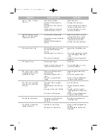 Preview for 6 page of DeLonghi ESPRESSO COFFEE User Manual