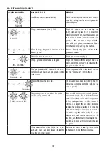 Preview for 13 page of DeLonghi ETAM29.510B Manual