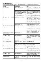 Preview for 15 page of DeLonghi ETAM29.510B Manual