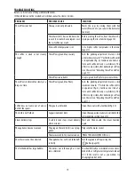 Preview for 20 page of DeLonghi ETAM29.51X Instructions For Use Manual