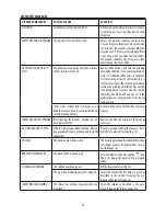 Предварительный просмотр 20 страницы DeLonghi ETAM29.62 SERIES Instructions For Use Manual