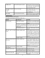 Предварительный просмотр 21 страницы DeLonghi ETAM29.62 SERIES Instructions For Use Manual