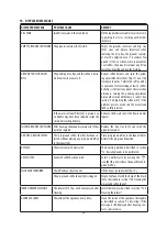 Preview for 21 page of DeLonghi ETAM29.62X Instructions For Use Manual