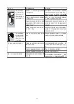 Предварительный просмотр 23 страницы DeLonghi ETAM3636X Instructions For Use Manual