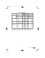 Preview for 9 page of DeLonghi F17 Instructions Manual