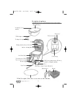 Предварительный просмотр 2 страницы DeLonghi F17331 Instructions Manual