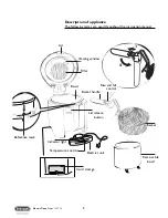 Preview for 2 page of DeLonghi F26235 Instructions Manual