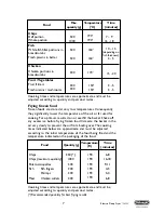 Preview for 7 page of DeLonghi F26235 Instructions Manual