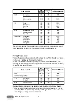 Preview for 4 page of DeLonghi F27 series Instructions Manual