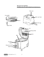 Preview for 2 page of DeLonghi F28211 Instructions Manual