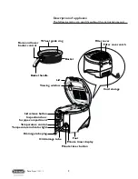 Preview for 2 page of DeLonghi F28313 Instructions Manual