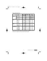 Preview for 7 page of DeLonghi F455 CZ Instructions Manual