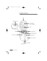 Preview for 2 page of DeLonghi F600 Instructions Manual