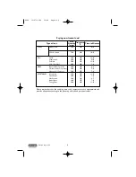 Preview for 6 page of DeLonghi F600 Instructions Manual