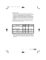 Preview for 7 page of DeLonghi F600 Instructions Manual