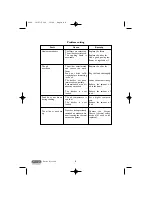 Preview for 8 page of DeLonghi F600 Instructions Manual