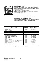 Preview for 6 page of DeLonghi F603 Instructions Manual