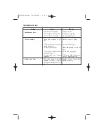 Preview for 9 page of DeLonghi F620 Instructions For Use Manual