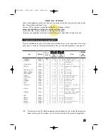 Предварительный просмотр 14 страницы DeLonghi GB-069IDL Manual